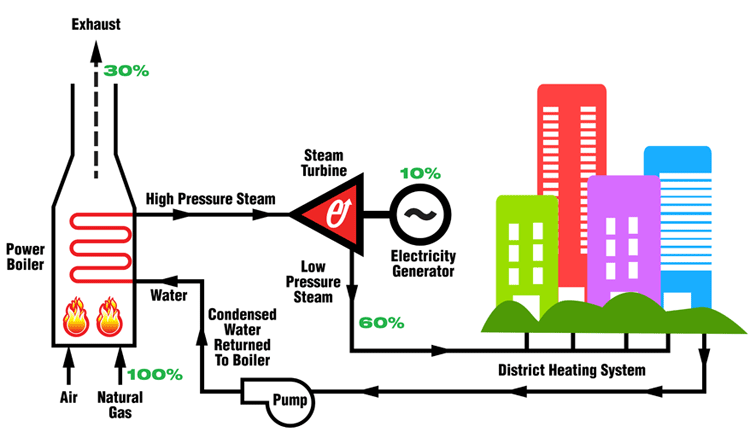 STG and pressure relief valve schematic