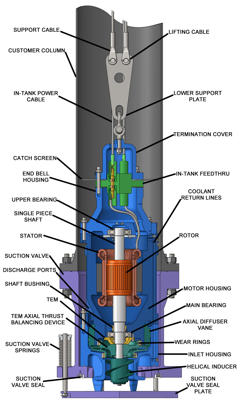 in-tank (retractable) pump