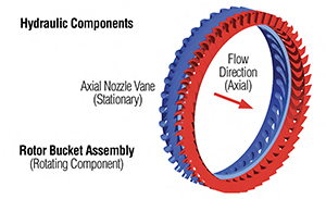 Impulse-Type Two-Phase Cryogenic Expander Components
